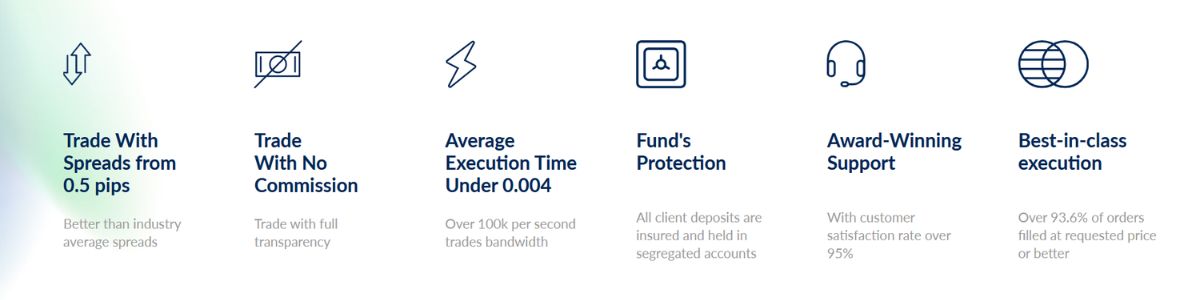 ActivtTades Features