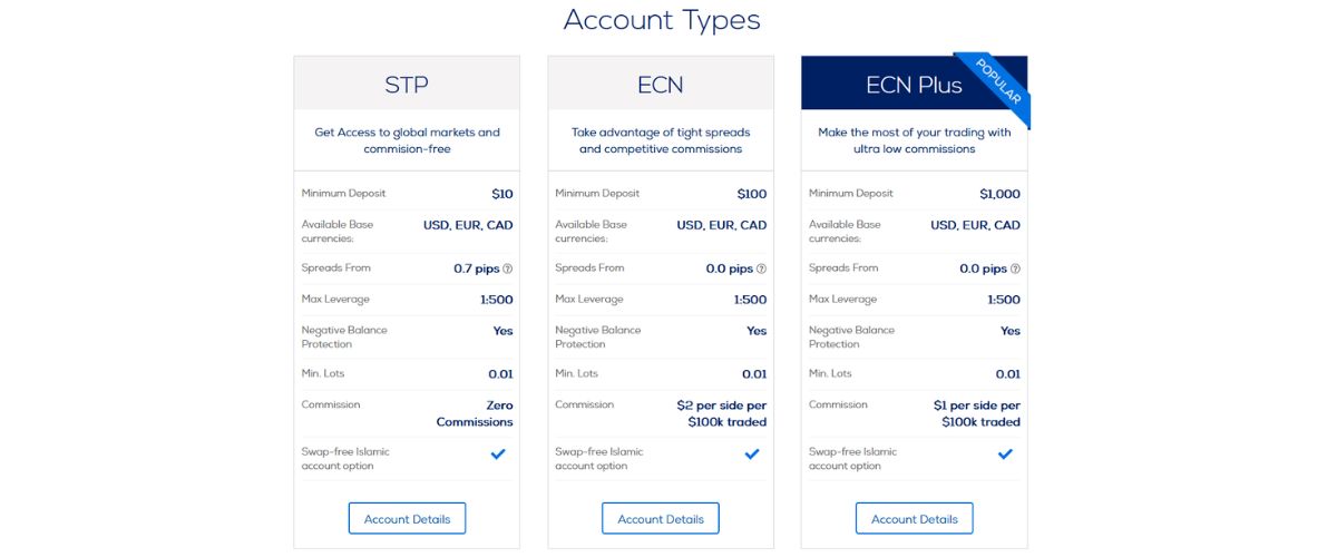 Hankotrade Account Types