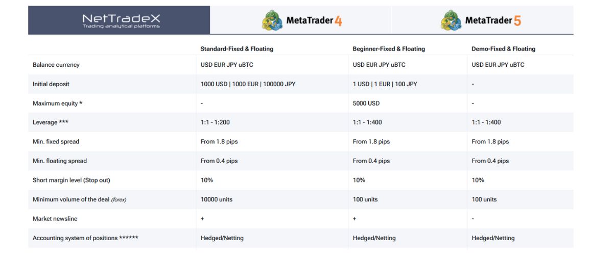 IFC Markets-Platforms and Spreads