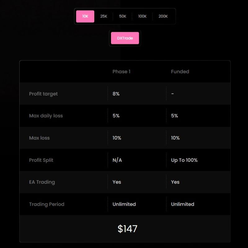 kortana details, fees, and payouts