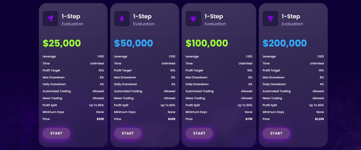 nova funding plans and fees