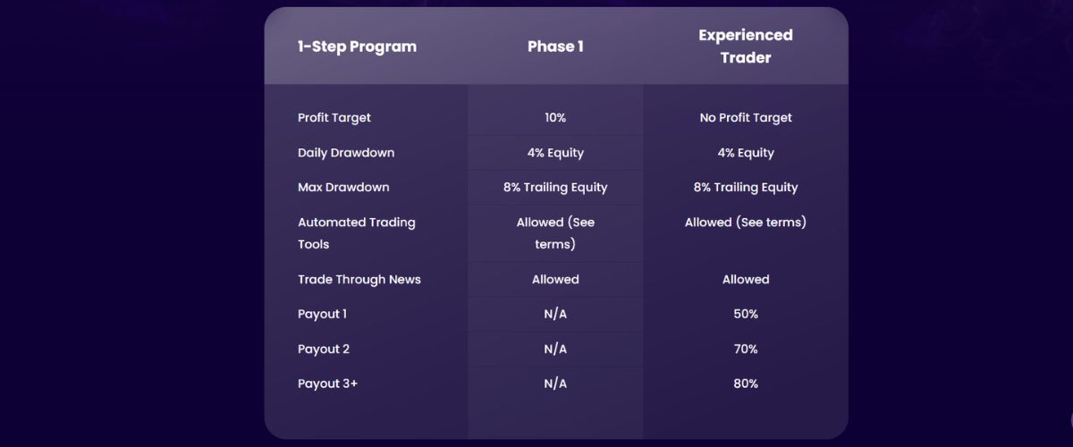 Nova Funding challenge