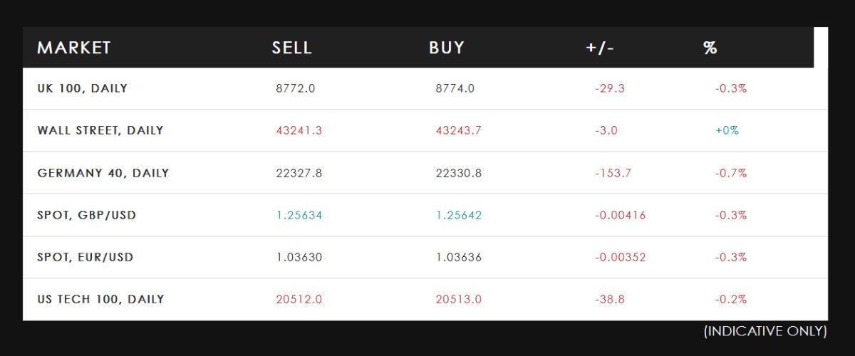 spreadex spreads